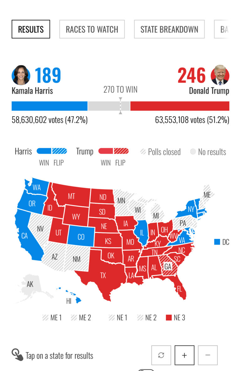 eLECTION RATING